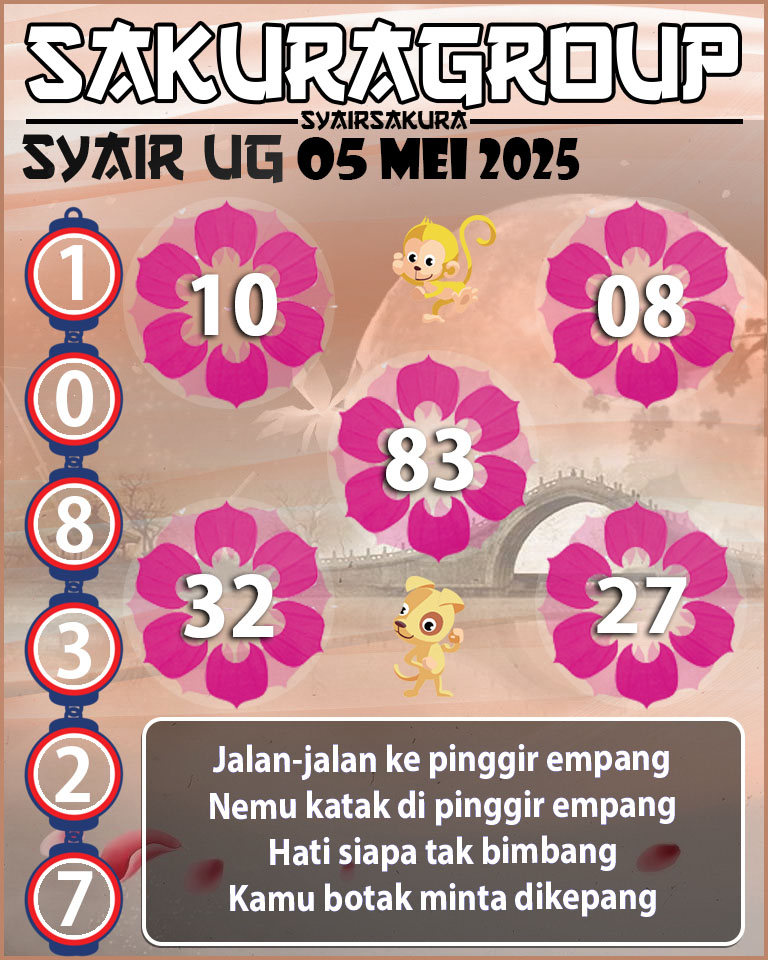 Prediksi SYAIR TOGEL UGANDA