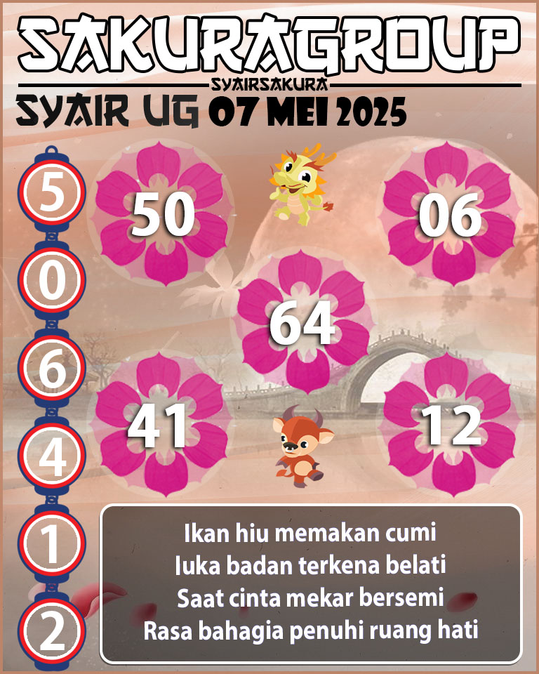 Prediksi SYAIR TOGEL UGANDA