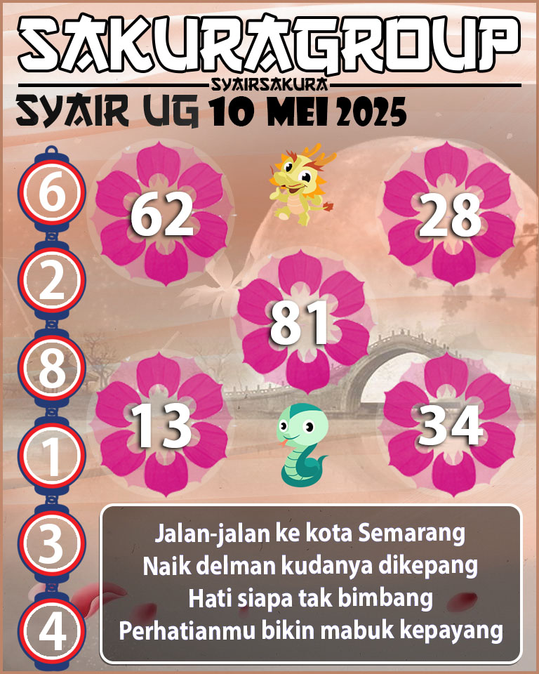 Prediksi SYAIR TOGEL UGANDA