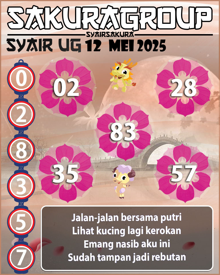 Prediksi SYAIR TOGEL UGANDA