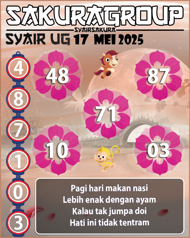 Prediksi SYAIR TOGEL UGANDA