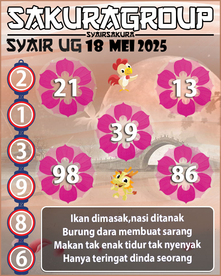 Prediksi SYAIR TOGEL UGANDA