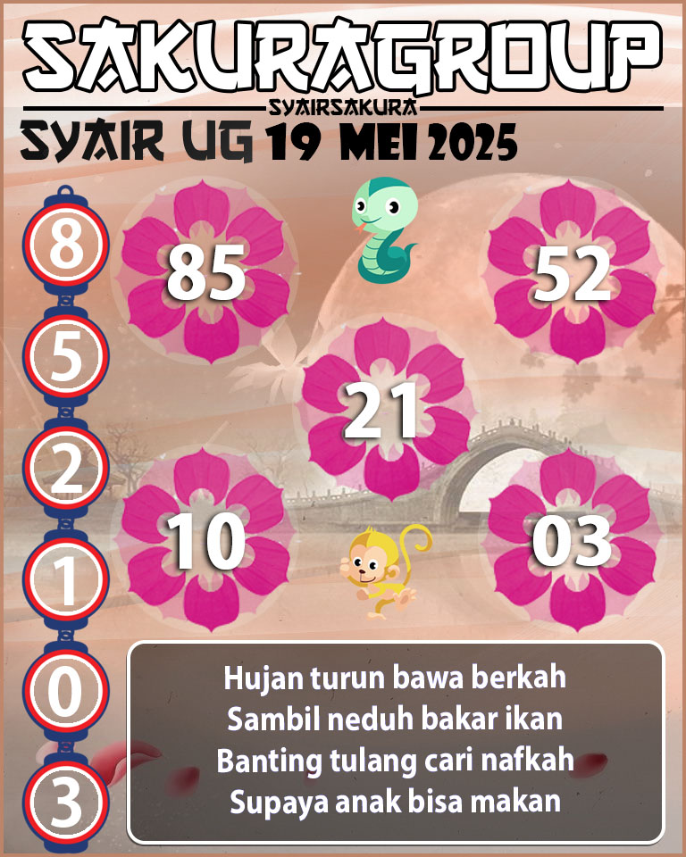 Prediksi SYAIR TOGEL UGANDA