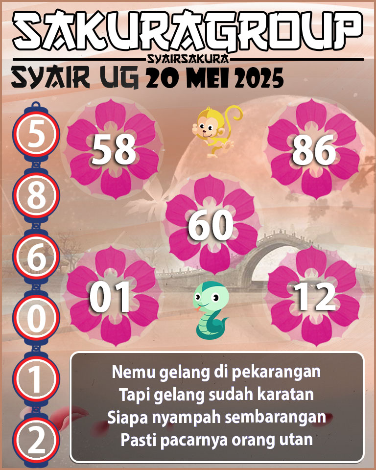 Prediksi SYAIR TOGEL UGANDA