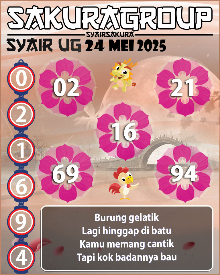 Prediksi SYAIR TOGEL UGANDA