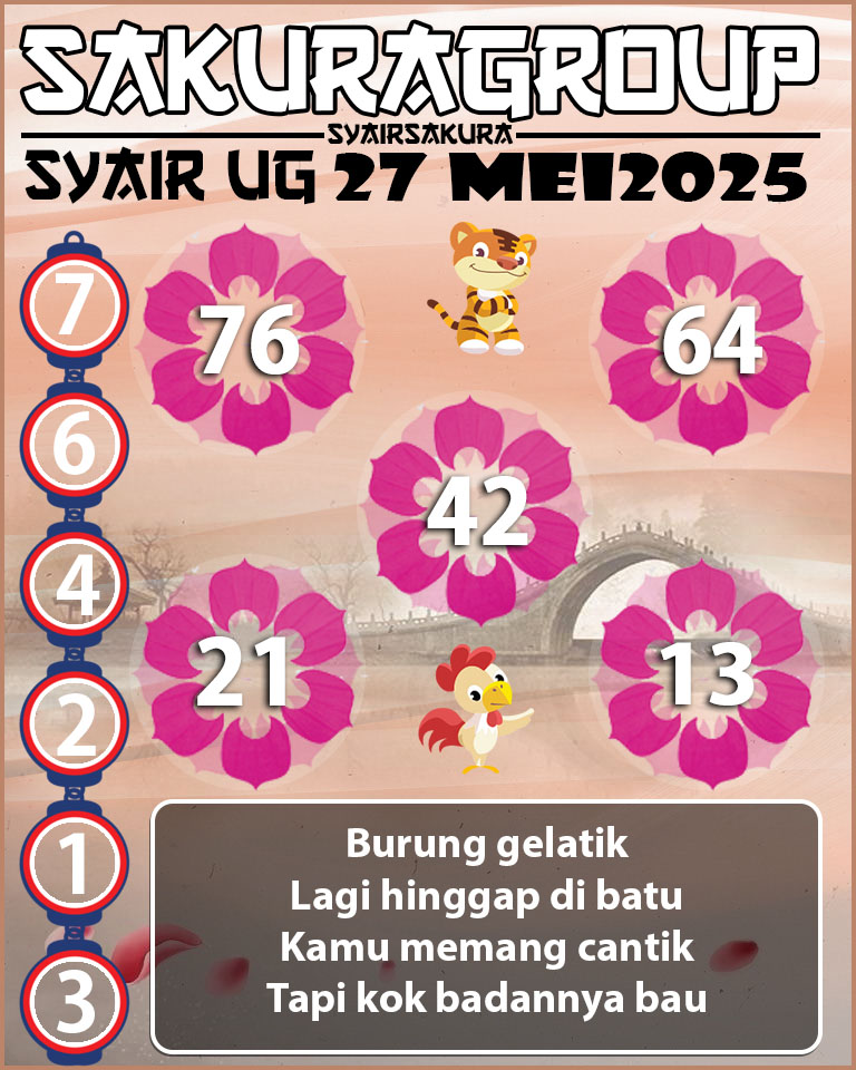 Prediksi SYAIR TOGEL UGANDA