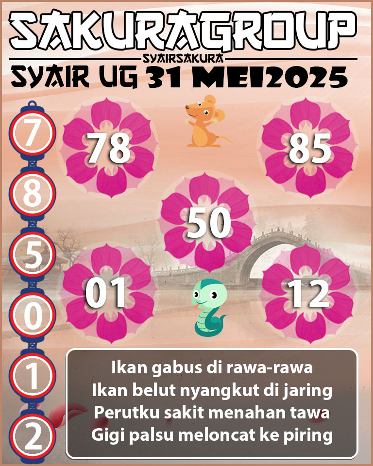 Prediksi SYAIR TOGEL UGANDA