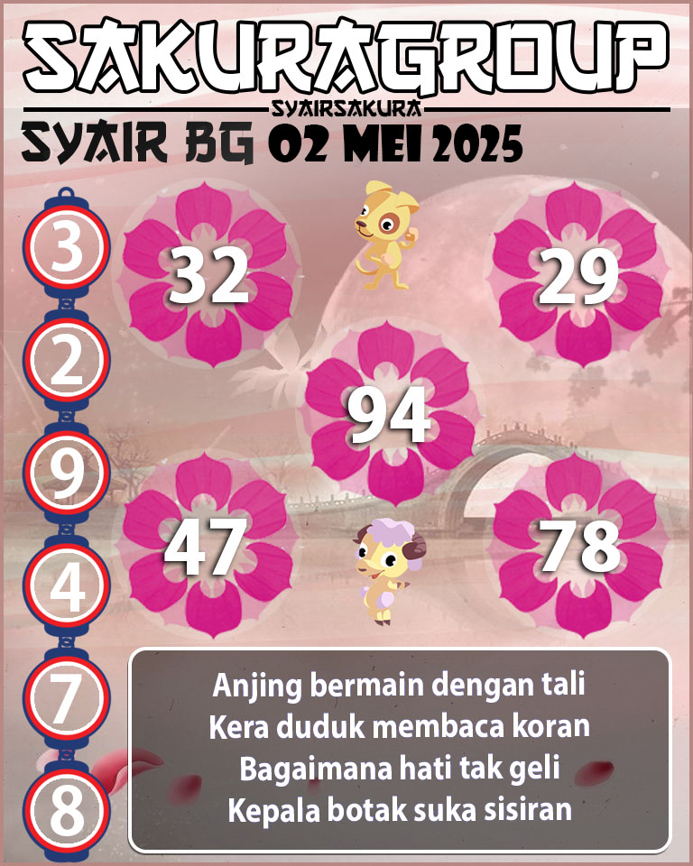 Prediksi SYAIR TOGEL BELGIUM