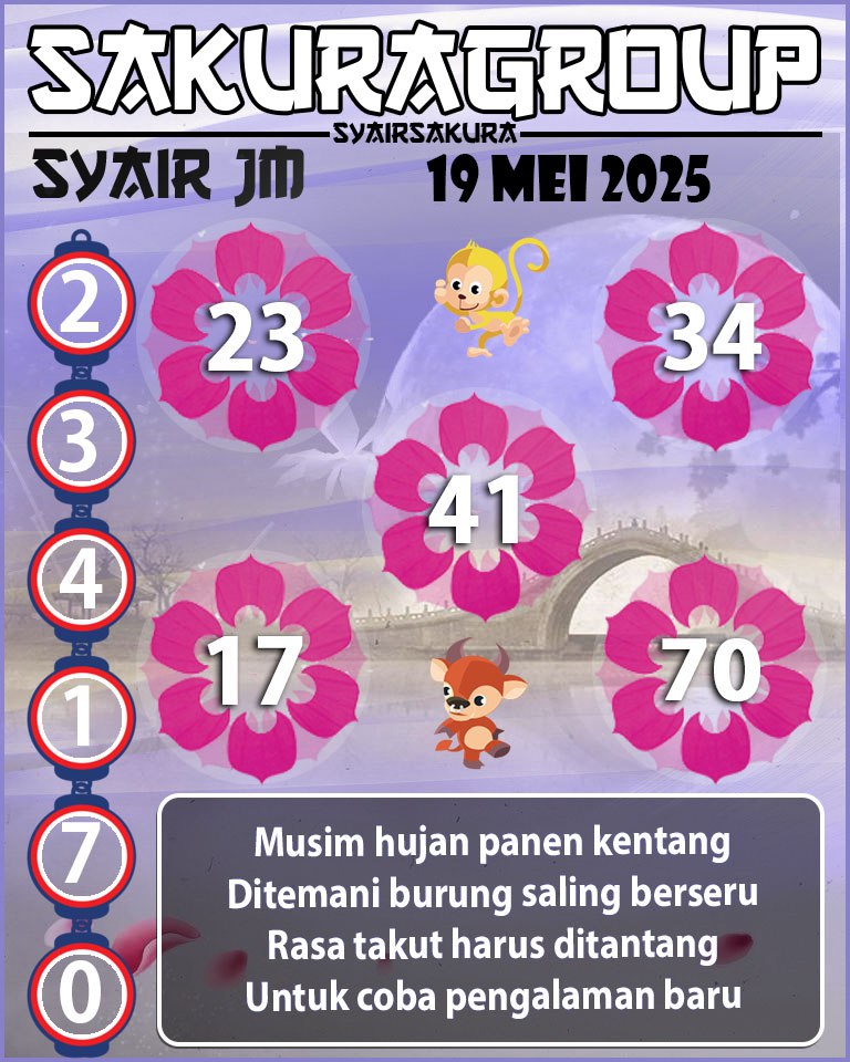 Prediksi SYAIR TOGEL JAMAICA