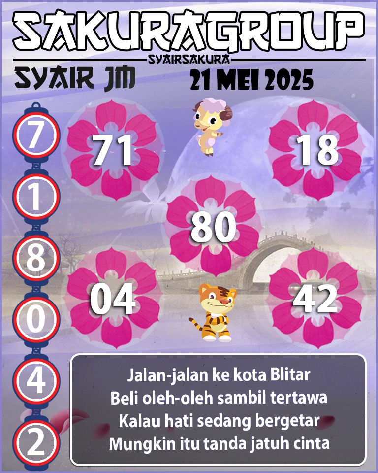 Prediksi SYAIR TOGEL JAMAICA
