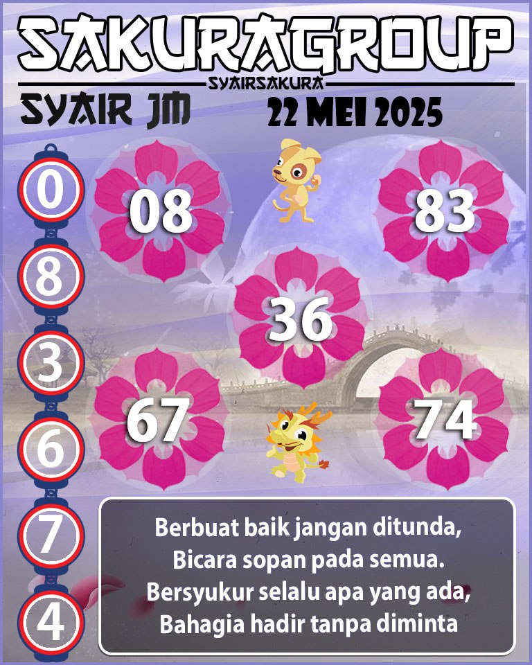 Prediksi SYAIR TOGEL JAMAICA