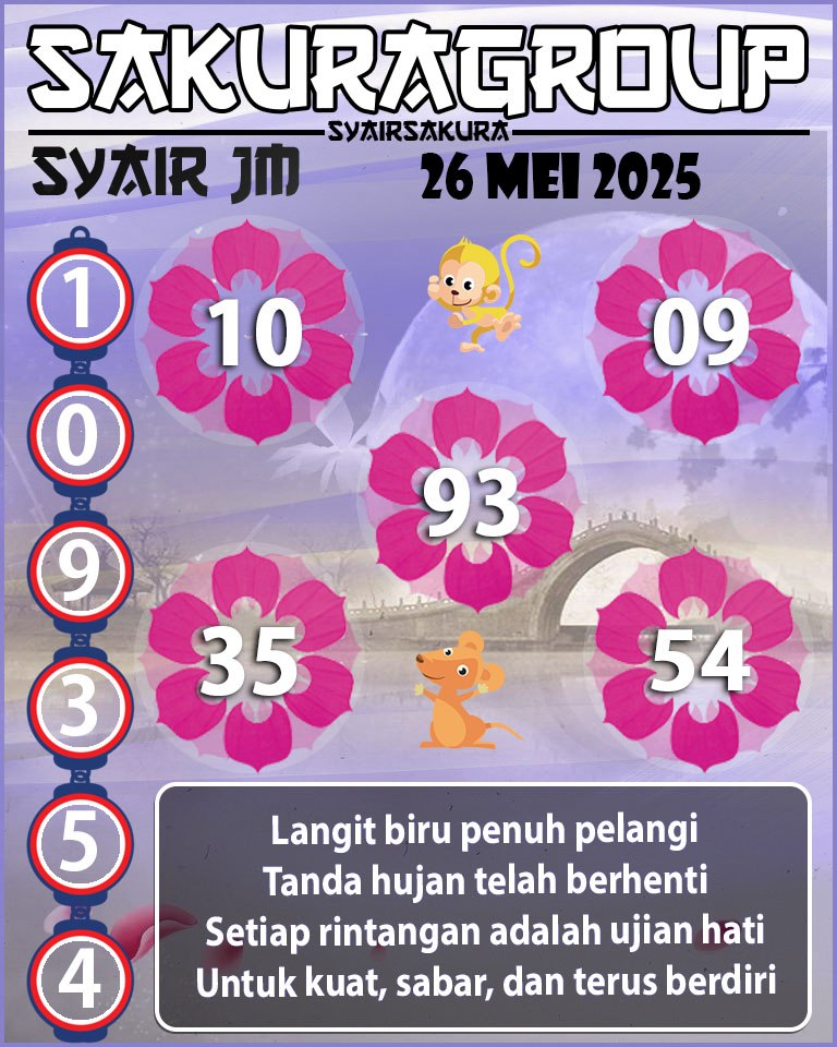 Prediksi SYAIR TOGEL JAMAICA