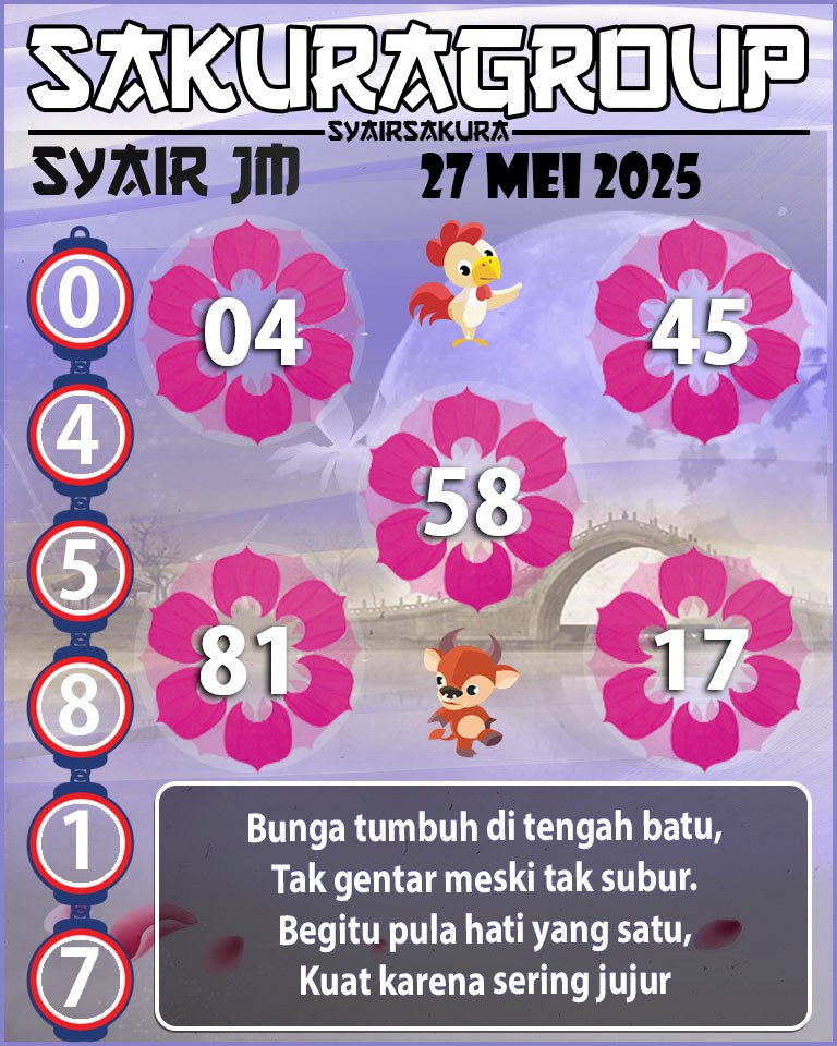 Prediksi SYAIR TOGEL JAMAICA