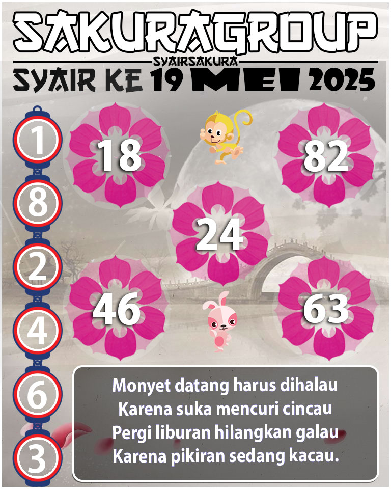 Prediksi SYAIR TOGEL KENYA