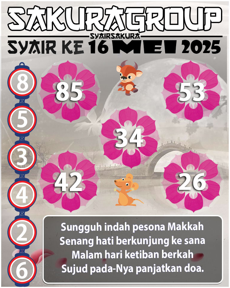 Prediksi SYAIR TOGEL KENYA