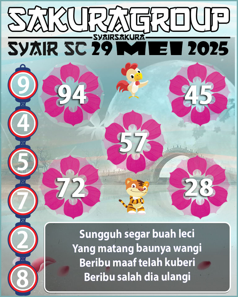 Prediksi SYAIR TOGEL SCOTLAND