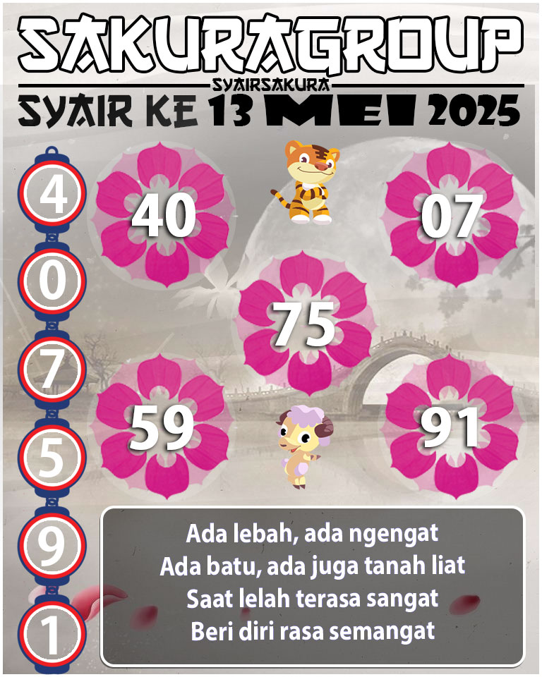 Prediksi SYAIR TOGEL KENYA