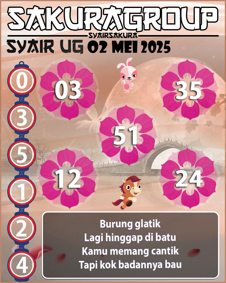Prediksi SYAIR TOGEL UGANDA