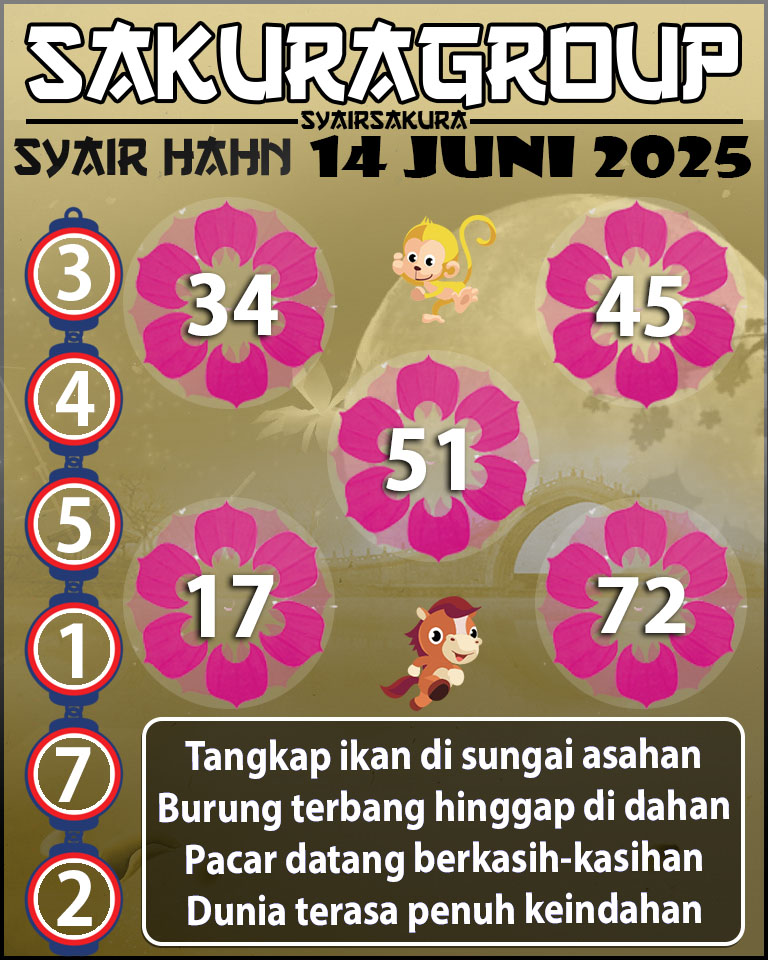 Prediksi SYAIR TOGEL HAHN