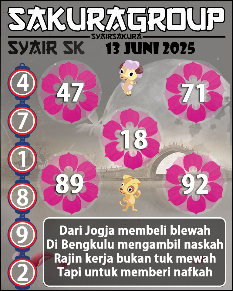Prediksi SYAIR TOGEL SLOVAKIA