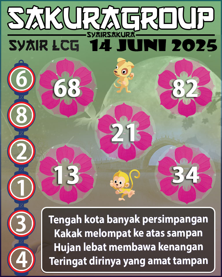 PREDIKSI SYAIR TOGEL LACORUNA