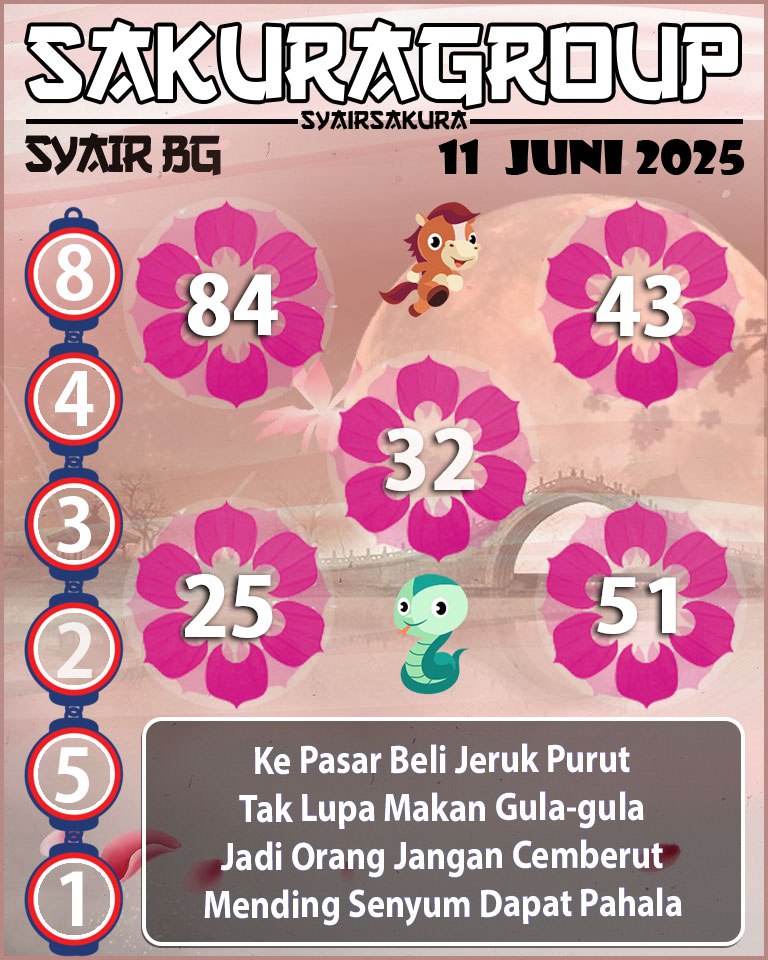 Prediksi SYAIR TOGEL BELGIUM