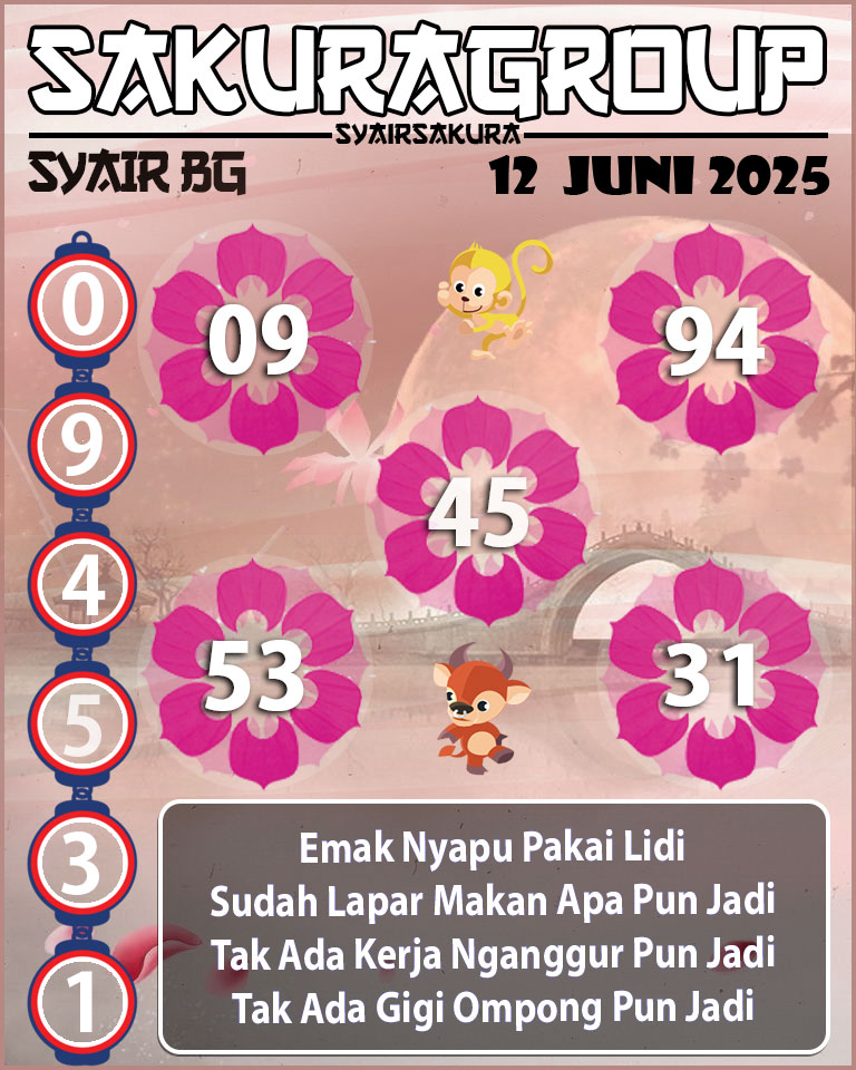 Prediksi SYAIR TOGEL BELGIUM