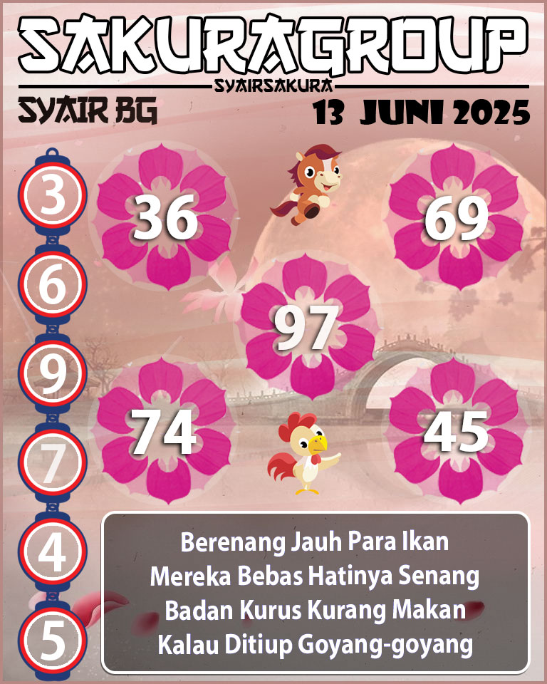 Prediksi SYAIR TOGEL BELGIUM