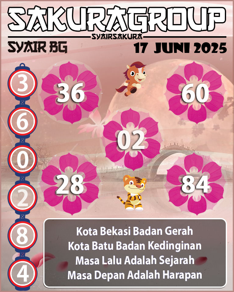 Prediksi SYAIR TOGEL BELGIUM
