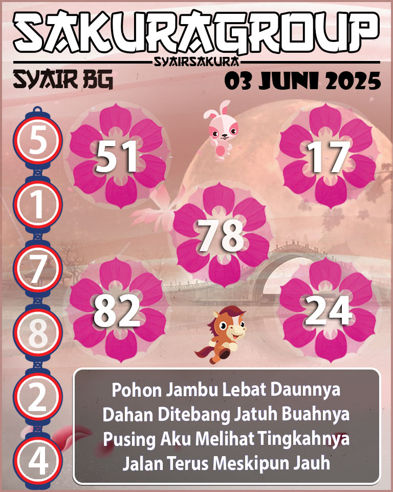 Prediksi SYAIR TOGEL BELGIUM