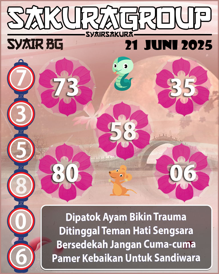 Prediksi SYAIR TOGEL BELGIUM