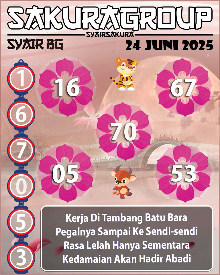 Prediksi SYAIR TOGEL BELGIUM