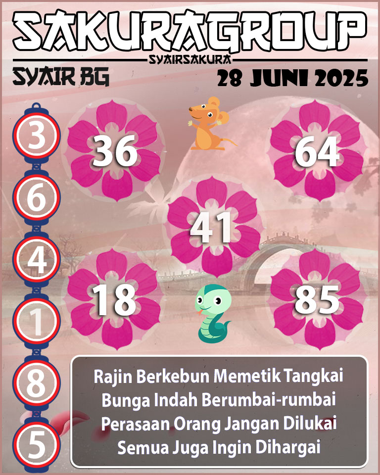 Prediksi SYAIR TOGEL BELGIUM