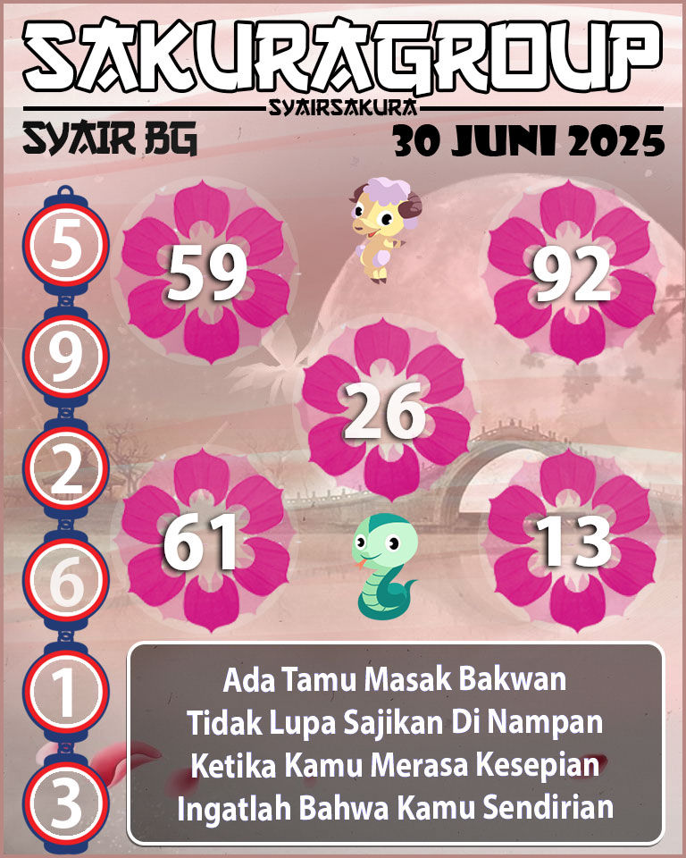 Prediksi SYAIR TOGEL BELGIUM