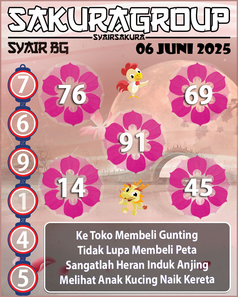 Prediksi SYAIR TOGEL BELGIUM