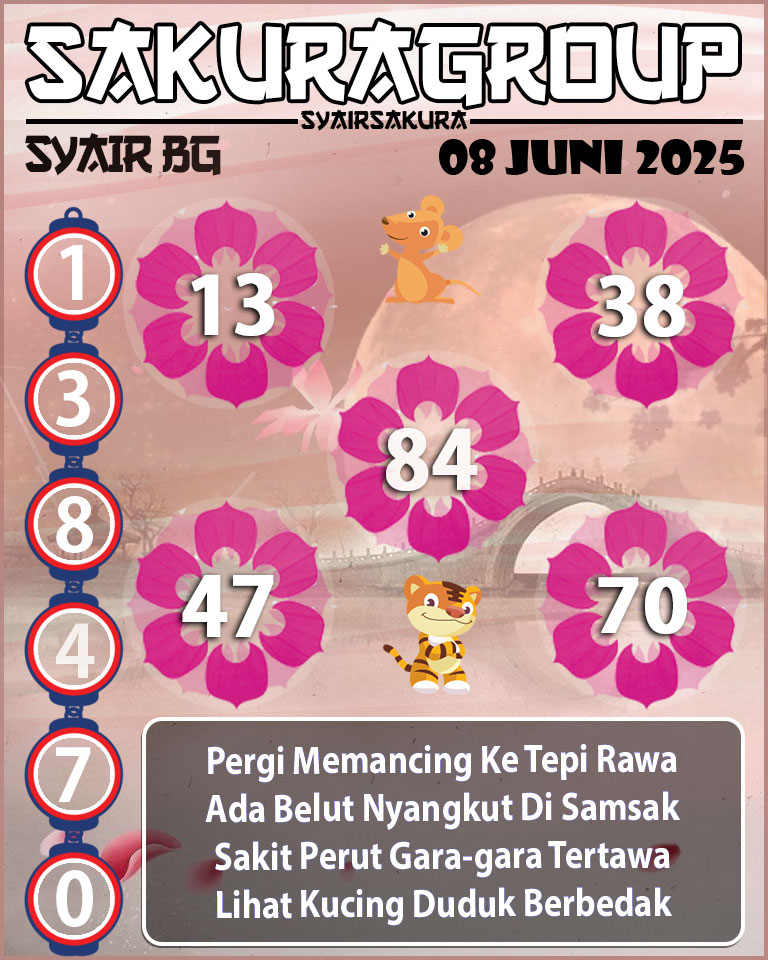 Prediksi SYAIR TOGEL BELGIUM