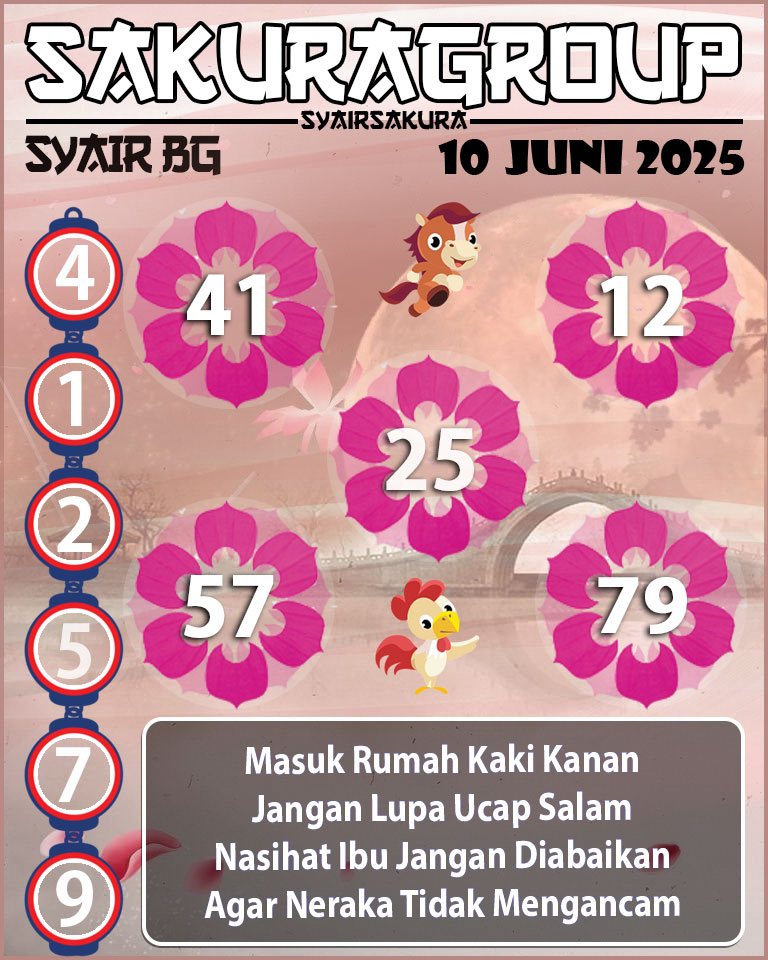 Prediksi SYAIR TOGEL BELGIUM