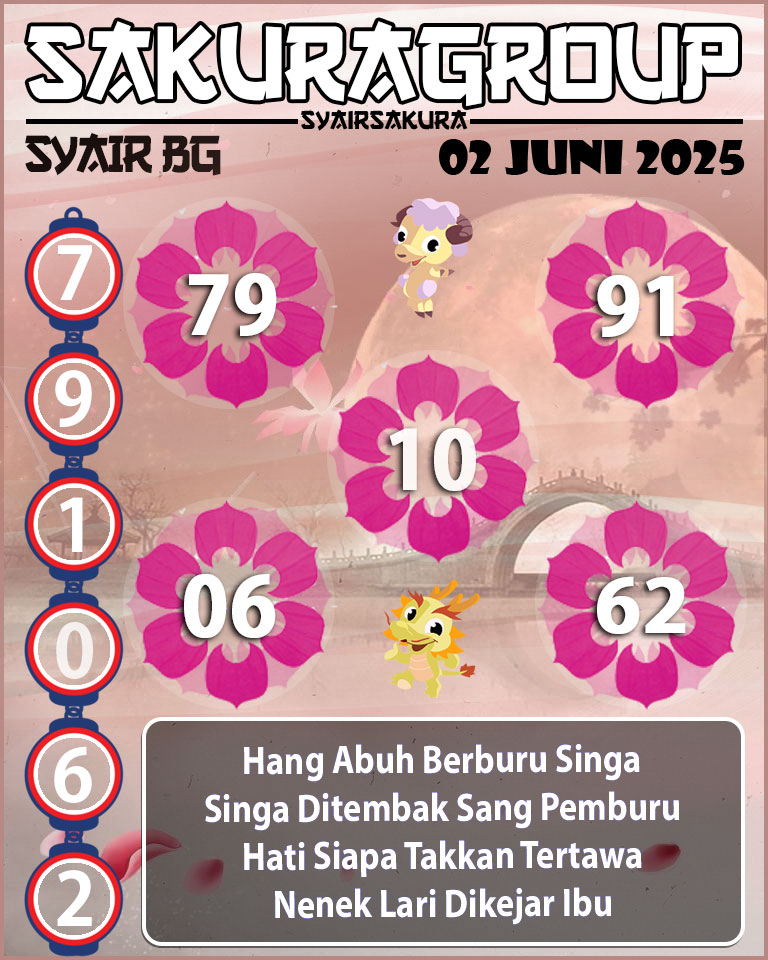 Prediksi SYAIR TOGEL BELGIUM