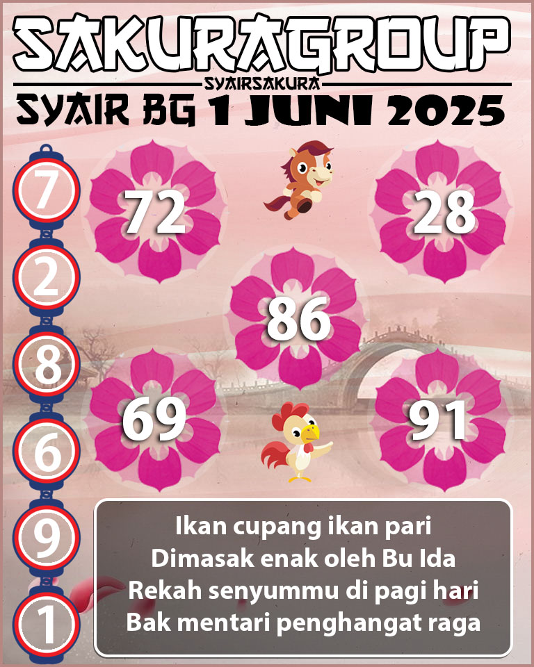 Prediksi SYAIR TOGEL BELGIUM