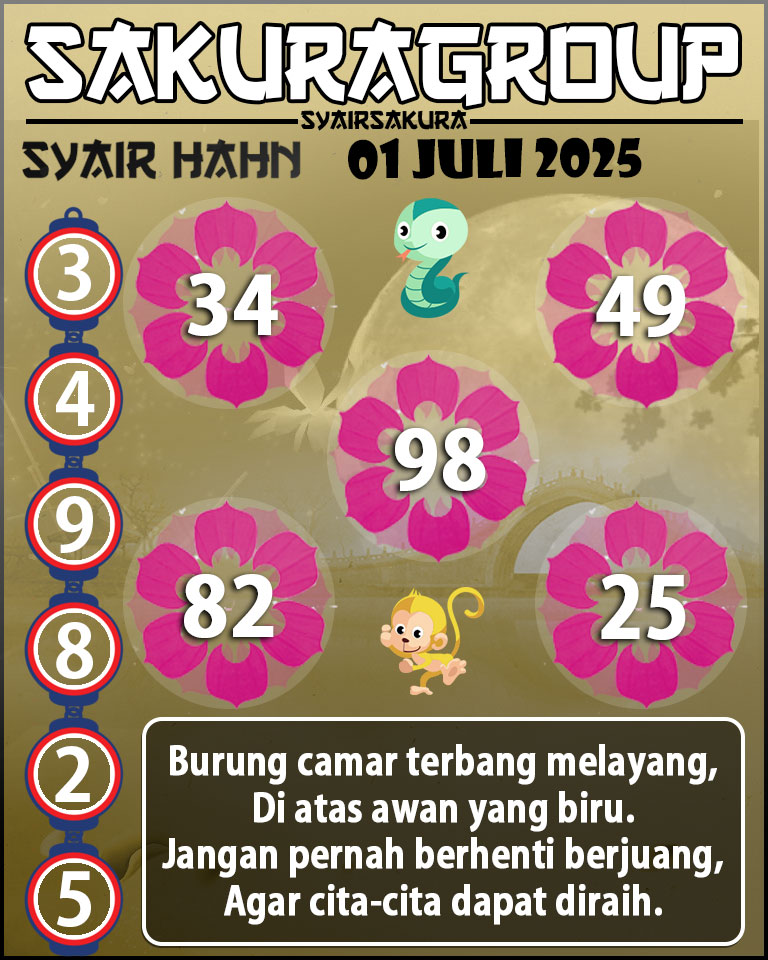 Prediksi SYAIR TOGEL HAHN