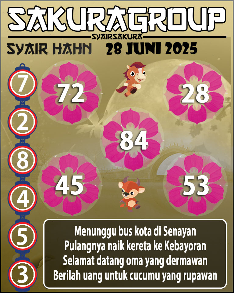 Prediksi SYAIR TOGEL HAHN