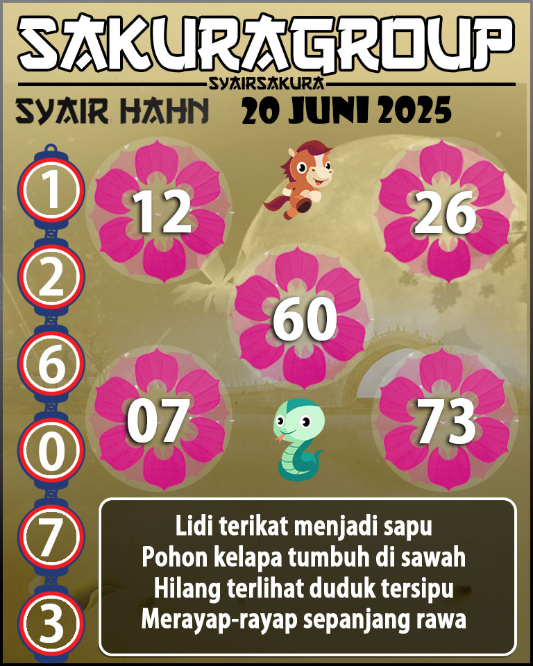 Prediksi SYAIR TOGEL HAHN