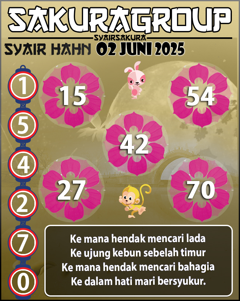 Prediksi SYAIR TOGEL HAHN