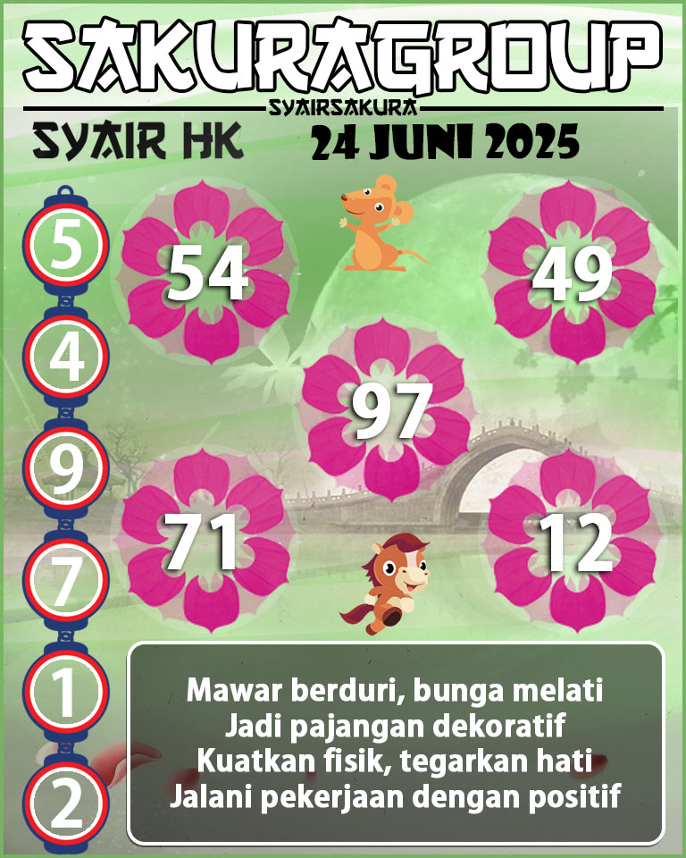 SYAIR HK HARI INI