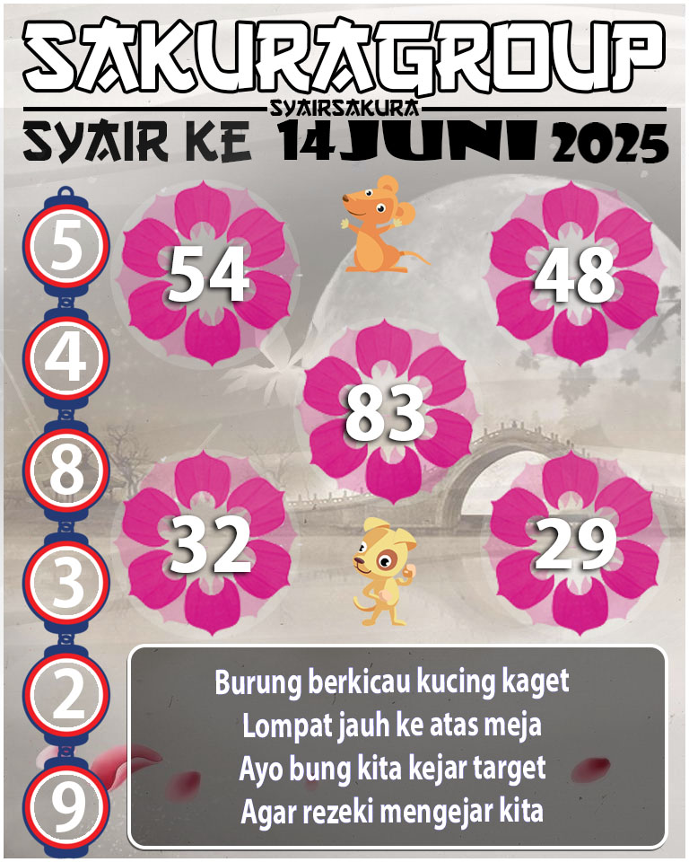 PREDIKSI SYAIR TOGEL KENYA