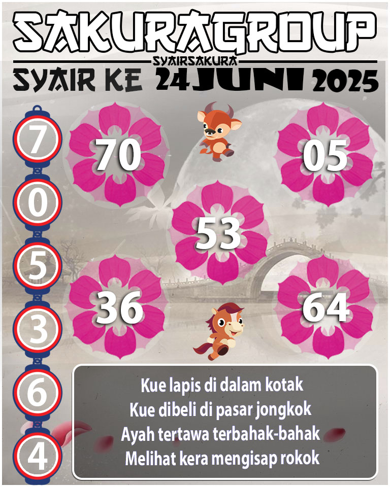 PREDIKSI SYAIR TOGEL KENYA