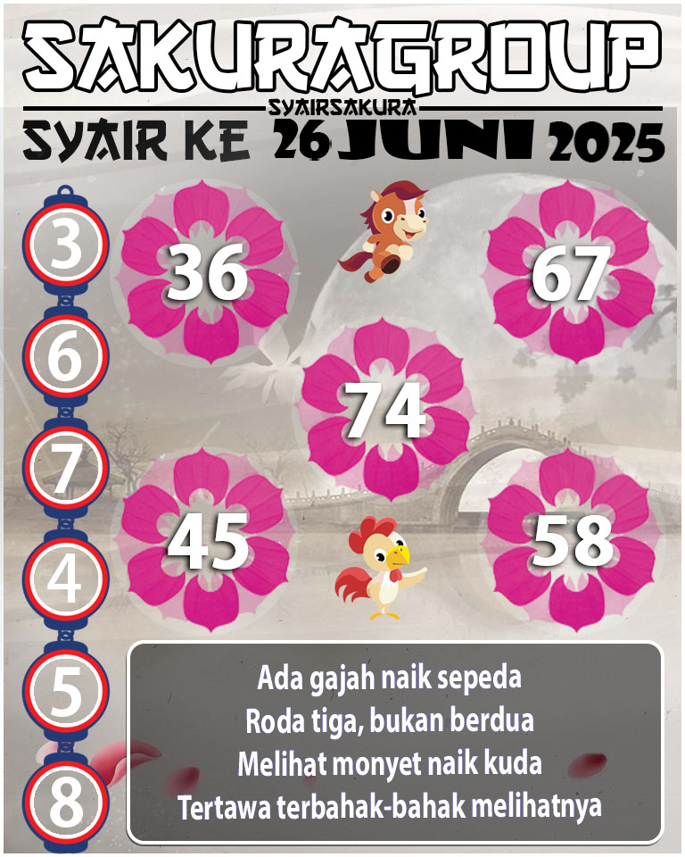 PREDIKSI SYAIR TOGEL KENYA
