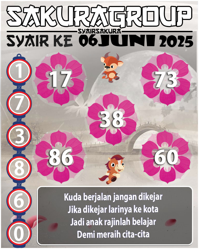 PREDIKSI SYAIR TOGEL KENYA
