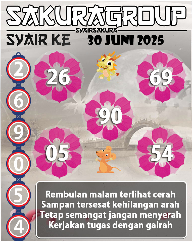 Prediksi SYAIR TOGEL KENYA