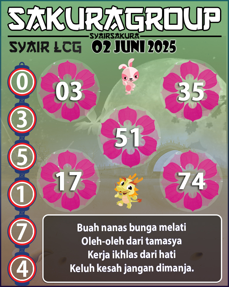 PREDIKSI SYAIR TOGEL LACORUNA